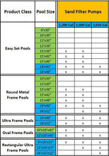 Intex Krystal Clear 3,000 GPH Above Ground Pool Sand Filter Pump | 28651EG - 4D's T&D Inc