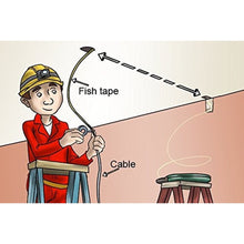 Fish Tape Reel - 25 Feet - Impact Case for Electricians Pull Communication Wire Cable Line From Drywall Ceiling Electrical Tool - 4D's T&D Inc
